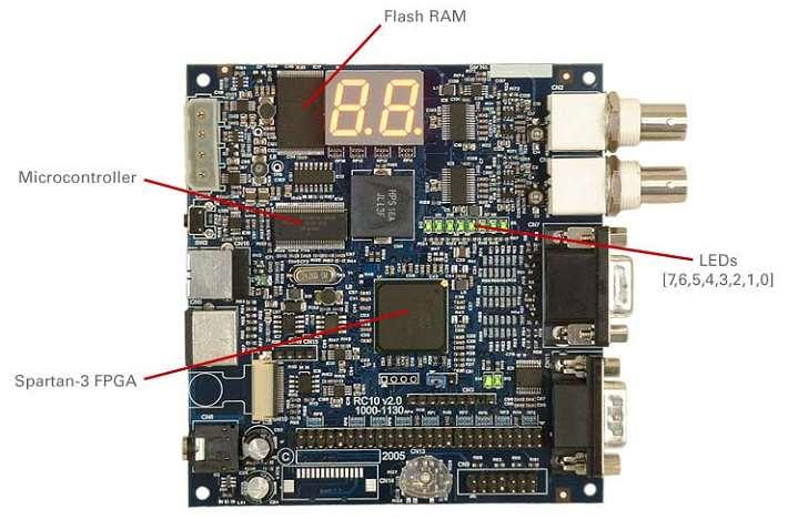 Hardvérové návrhy Demonštrácia využitia FPGA obvodov Zahráme sa hru PONG + Dekódovanie