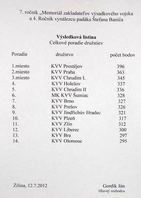 sa niesol v znamení slávnostného zasadnutia, ktoré sa konalo po ukončení ubytovania na izbách stredoškolského internátu a