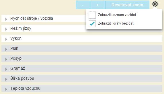 Uživatelské postupy 21 3. Skrytí/zobrazení grafů bez dat 3.1. Chcete-li zobrazit i grafy bez dat, zašrktněte políčko Zobrazit i grafy bez dat. Obrázek 24: