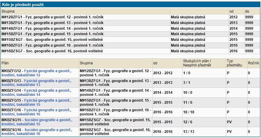 Garanti studijních programů/oborů jsou odpovědni za to, že studijní plány nejsou v rozporu se Studijním a zkušebním řádem UK a Pravidly pro organizaci studia PřF, tedy že splňují především