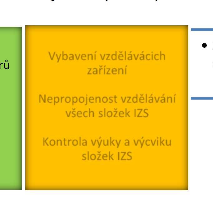 civilně vojenskou spolupráci a řešení vojenských a nevojenských ohrožení se zřetelem na otázky humanitární pomoci. 3.4.