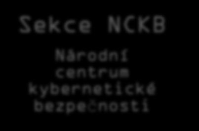 Ředitel NÚKIB Struktura NCKB Oddělení analýzy síťvéh prvzu Oddělení vývje a bezpečnstníh testvání Vládní CERT
