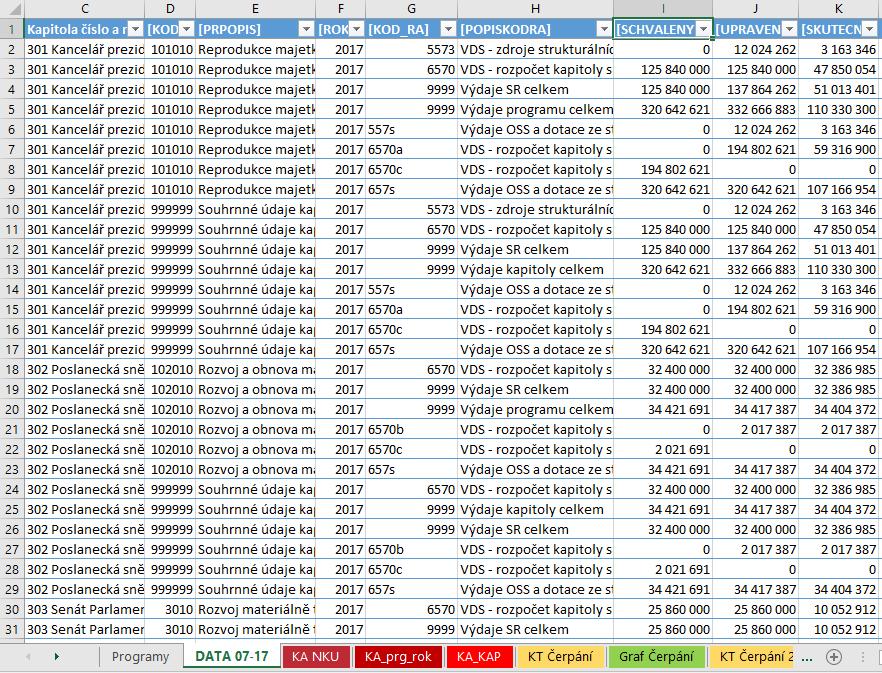 Upravená data Zdrojová data pro Excel