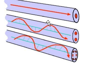 MM optická vlákna Vlákno vlnová délka měrný útlum šířka pásma 62,5/125µm 850 nm 3,5dB/km 200Mhz.km 1300 nm 1,5dB/km 500Mhz.km 50/125µm 850 nm 3,0dB/km 500Mhz.km 1300 nm 1,5dB/km 600Mhz.