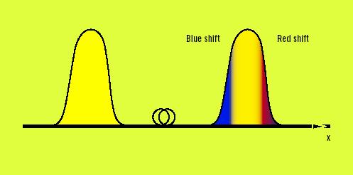 Self Phase Modulation Lokální změna indexu lomu vlivem intensity energie pulsu (Kerrův efekt) Obrácené působení oproti CD, možnost částečné kompenzace CD Kritický