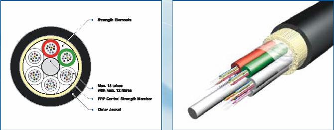 Multi Loose Tube Lite 6 až 48 vláken, volná sekundární ochrana Plášť PE A-DQ2Y Plášť PE A-DF2Y Multi