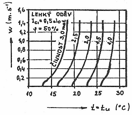 ENERGETICKÝ ÚSTAV Odbor termomechaniky a techniky rostředí Graf 7 Graf 8 Graf 9 Graf 10 Graf 11