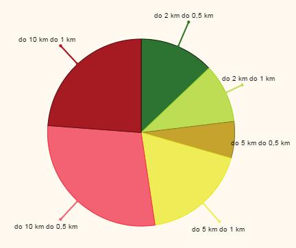 půdy zobrazuje Zemědělské lokality potenciálně vhodné pro regeneraci