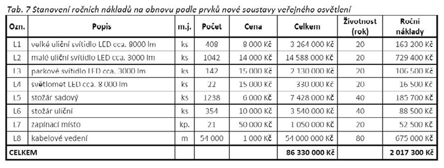 3. Koncepce veřejného