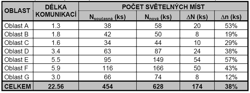 3. Koncepce veřejného osvětlení