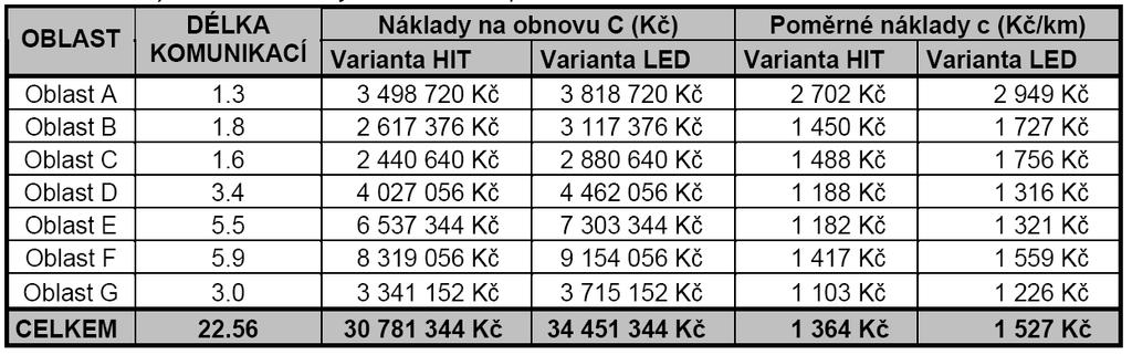 3. Koncepce veřejného osvětlení