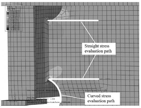 Using the Finite Element