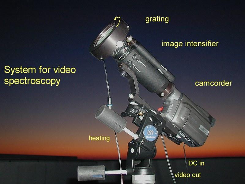 System for