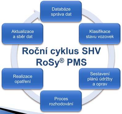 prosince 2004 Dodatek schválen MD OSI, č.j. 682/10-910-IPK/1 dne 12.