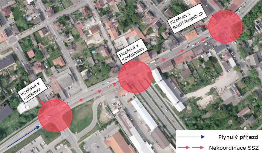 5) Problém s koordinací navazujících SSZ na západě řešení oblasti Od západu k východu SSZ neumožňuje plynulý průjezd. Při dopravním průzkumu ve špičce byl možný průjezd jen dvou křižovatek za sebou.