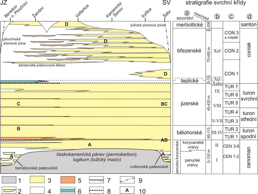 Povrch podloží, tvořeném permokarbonskými sedimenty, eventuelně i vulkanity a krystalinikem je pod sedimenty křídy pokryt až několik metrů mocnou vrstvou fosilních zvětralin.