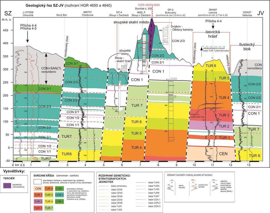 Obrázek 4-24 Geologický řez SZ JV