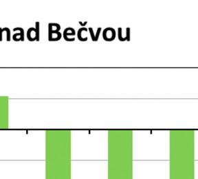 pozitivně. V metodice SROK je ale přítomen prvek (území ohrožené záplavou), které je naopak negativní.