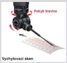 Právě tady je pětiosé skenování nejideálnější se svou schopností zaznamenávat velké objemy přesných požadovaných kontrolních dat.