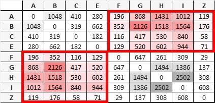 vztahy A vnější zóna I/39 Černá v Pošumaví B vnější zóna I/39 České Budějovice C vnější zóna II/157 Kaplice G