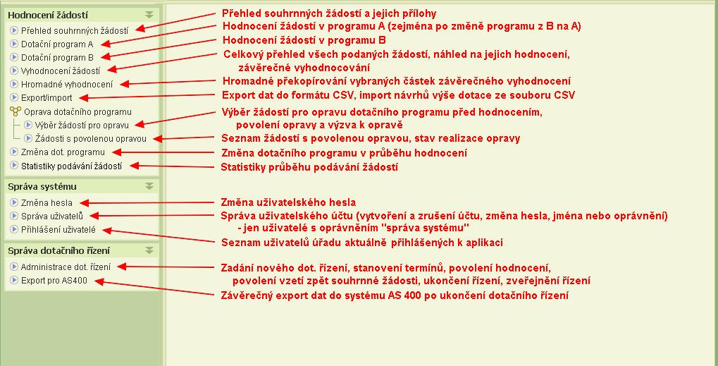 Menu pro pracovníky MPSV: 6 Vytvoření souhrnné žádosti o dotace v programu A Úlohy pro hodnocení žádostí o dotace na služby v programu A jsou přístupné pouze pracovníkům krajských úřadů. 6.1 Jak na to 1) Průběh podávání žádostí o dotace lze sledovat prostřednictvím statistik, viz kap.