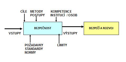 Obrázek 9:
