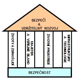 působí zprostředkovaně přes složitou síť vazeb v lidském systému a jsou někdy různě v čase posunuté. Pojem lidská bezpečnost byl kvalifikovaně rozpracován ve zprávě OSN z. r. 1994 4.