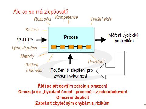 staví na nich potenciál rozvoje), např.: při povodni v r.