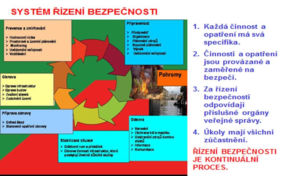 Při rozhodování spojeném s řízením se řeší dilemata, např.