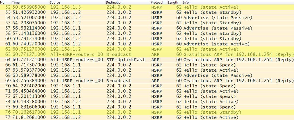 Obrázek 8.2: Výřez komunikace HSRP zachycený ve Wiresharku. Obrázek 8.
