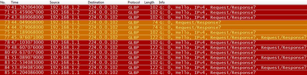 8.5.1 Zhodnocení Na uvedených výstupech je znázorněna komunikace PC1 a PC2 s AVG. V reálné síti i v simulaci zašle AVG na první ARP dotaz odpověď obsahující vmac patřící VF 1.