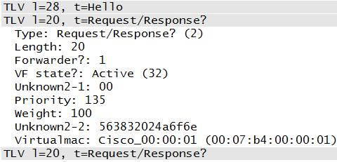 (a) Wireshark (b) OMNeT++ Obrázek 8.13: Porovnání paketu R2.