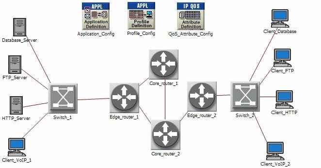 7 Model DS domény v programu Opnet Modeler 14.0 Pro vytvoření nového modelu musíme nejdřív založit nový projekt.