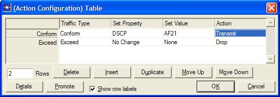 Obr. 24: Nastavení tabulky Action Configuration pro daný Policer Profile na směrovači Edge_router_2 7.5.
