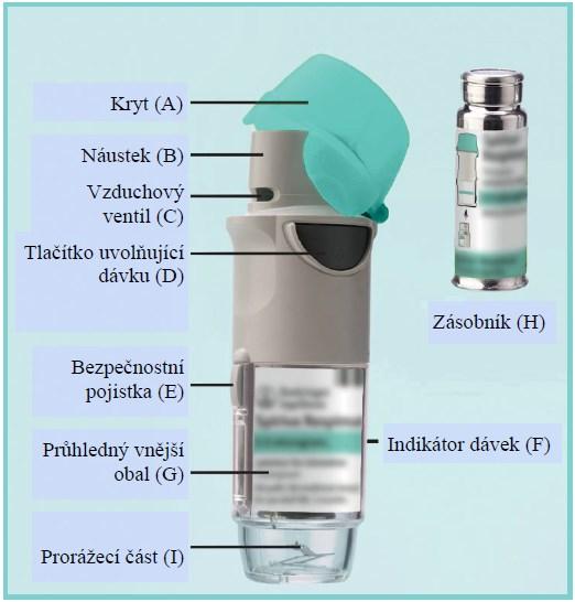 Pacienti s poruchou funkce ledvin mohou užívat tiotropium-bromid v doporučených dávkách.