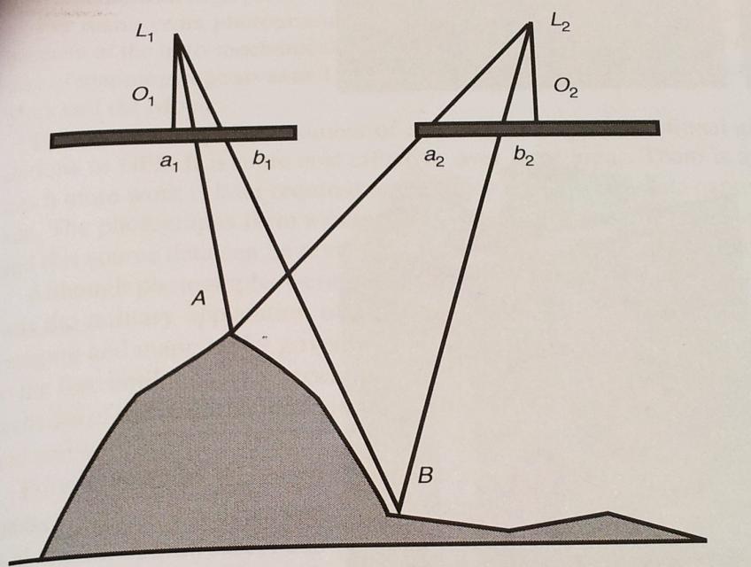 Fotogrammetrie vícesnímková Metody, které mají za cíl určit 3D vyjádření měřeného objektu, musí využít dva nebo více snímků.