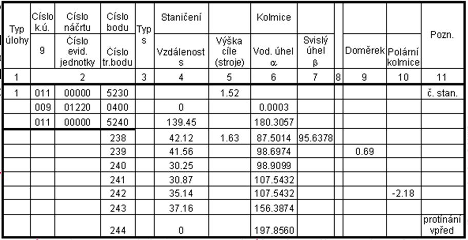 Polární metoda určujeme polohu bodu pomocí polárních souřadnic vodorovného úhlu (mezi orientačním směrem a určovaným bodem) a délky (od stanoviska k určovanému bodu) polární doměrek (měří se v