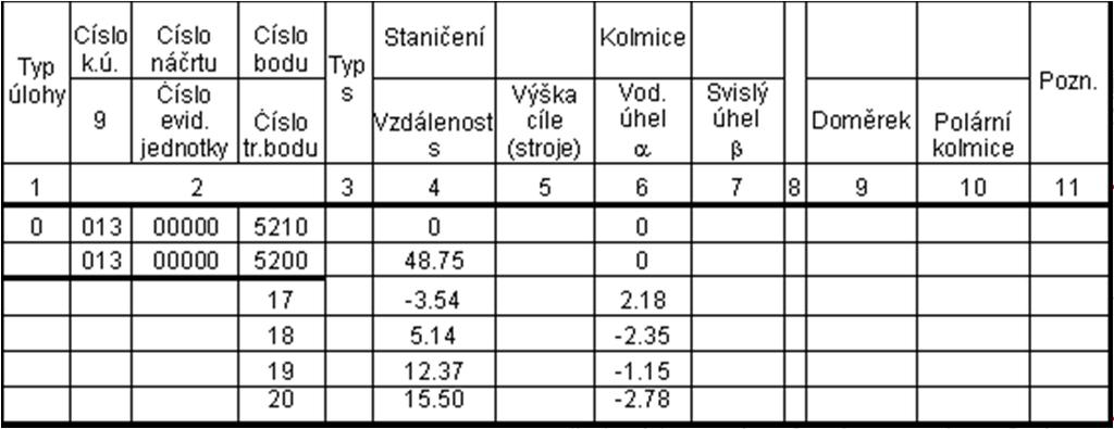 Ortogonální metoda podrobné body se zaměřují pravoúhlými souřadnicemi staničením a kolmicí k měřické přímce.