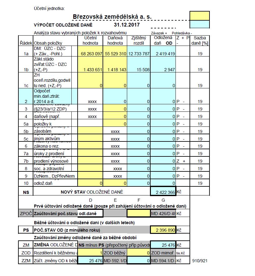 Pojistné na sociální zabezpečení a zdravotní pojištění bylo uhrazeno v lednu 2018