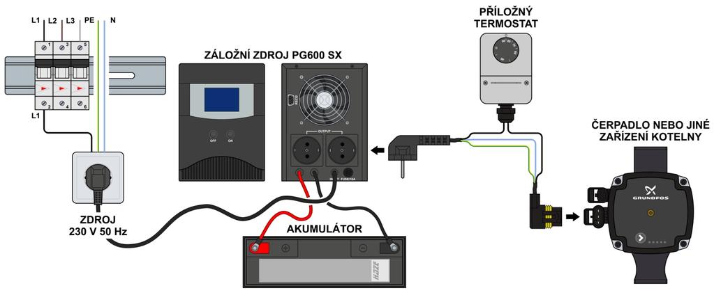 2.2 ZAPNUTÍ PG 600 SX BEZ PŘÍTOMNOSTI VSTUPNÍ SÍTĚ Spusťte PG 600 SX stiskem tlačítka ON. Střídači trvá 30 vteřin, než dosáhne správného napětí.