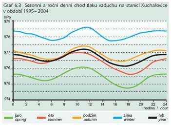 Základní předpoklad pro výpočty difúze v konstrukcích Rozhodující je koncentrační difúze(dále jen difúze).