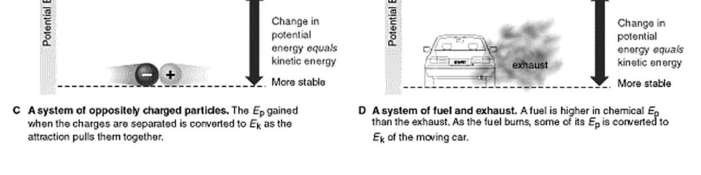 Kinetická a potenciální energie