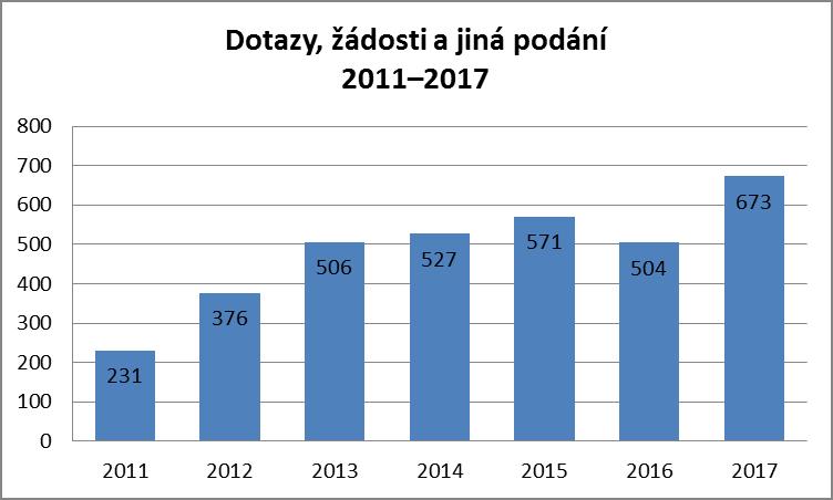 Služeb Archivu KPR využili mimo jiné pracovníci vědeckých, výzkumných a paměťových institucí, badatelé z akademických a vysokoškolských pracovišť, studenti středních, vyšších odborných a vysokých