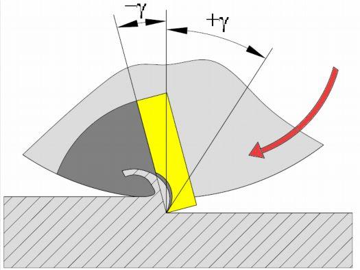 Obr.6.