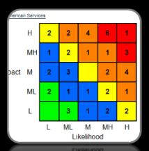 SCAN & ASSESSMENT 30 Změříme COKOLIV