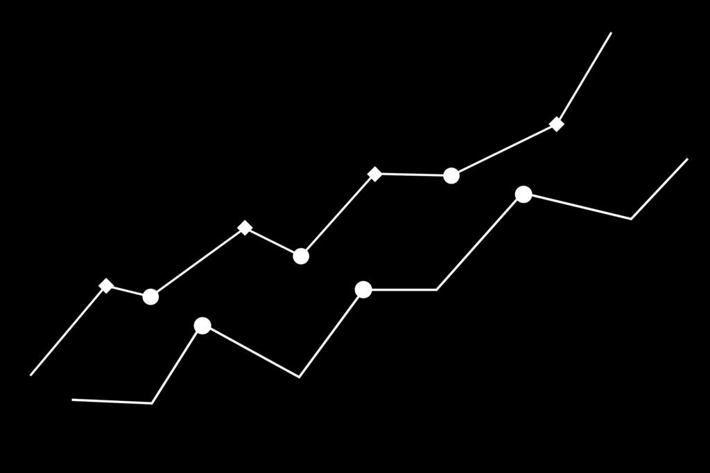 Statistiky: Cost of Data