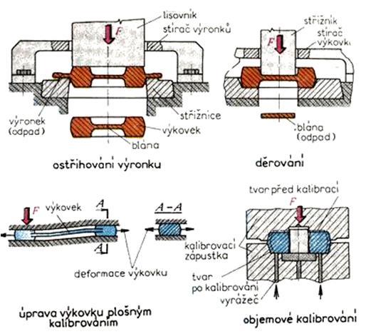 Konečné