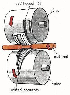 Příčné klínové válcování