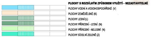 změny řešeného