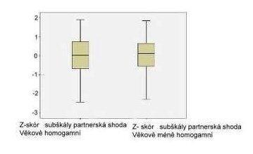 Graf č.